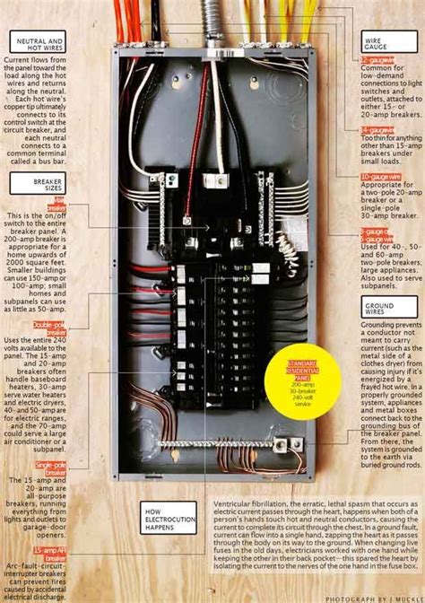 residential breaker panel wiring